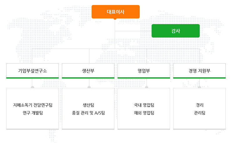 조직도